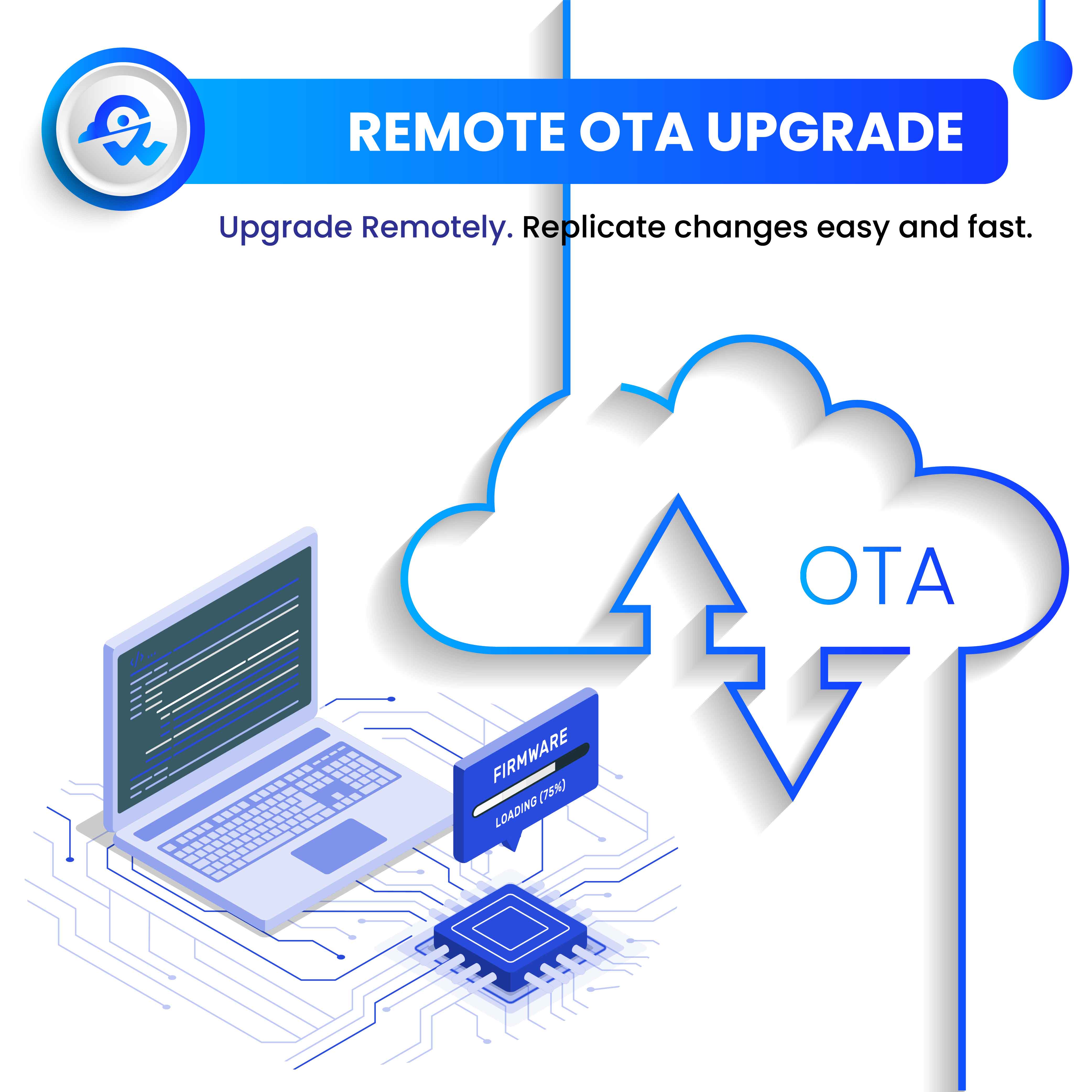 S202 Single channel Algorithm Camera 8